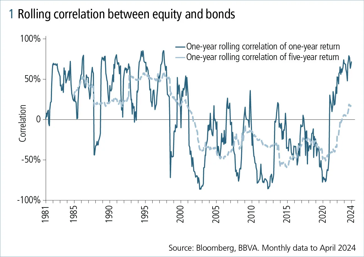 FX Alternative Risk Premia As A Key Diversifier For Equity Bond ...